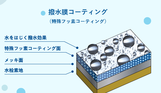 kvk撥水水栓5